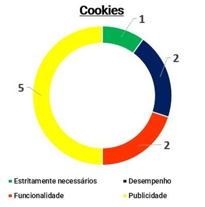 Cookies OneTrust